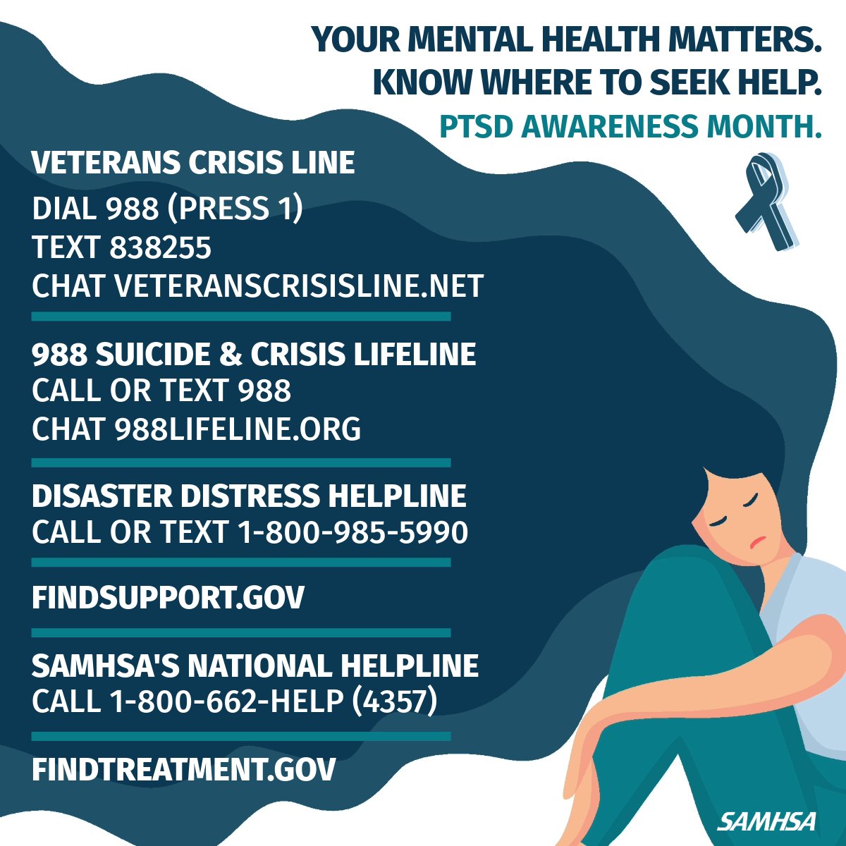 #PTSDAwarenessMonth — many can experience emotional distress, like anxiety, constant worrying &amp; trouble sleeping, after a traumatic event. If you or someone you know is struggling with #PTSD, help is available. 

💙 Help yourself &amp; share to help others samhsa.gov/find-help