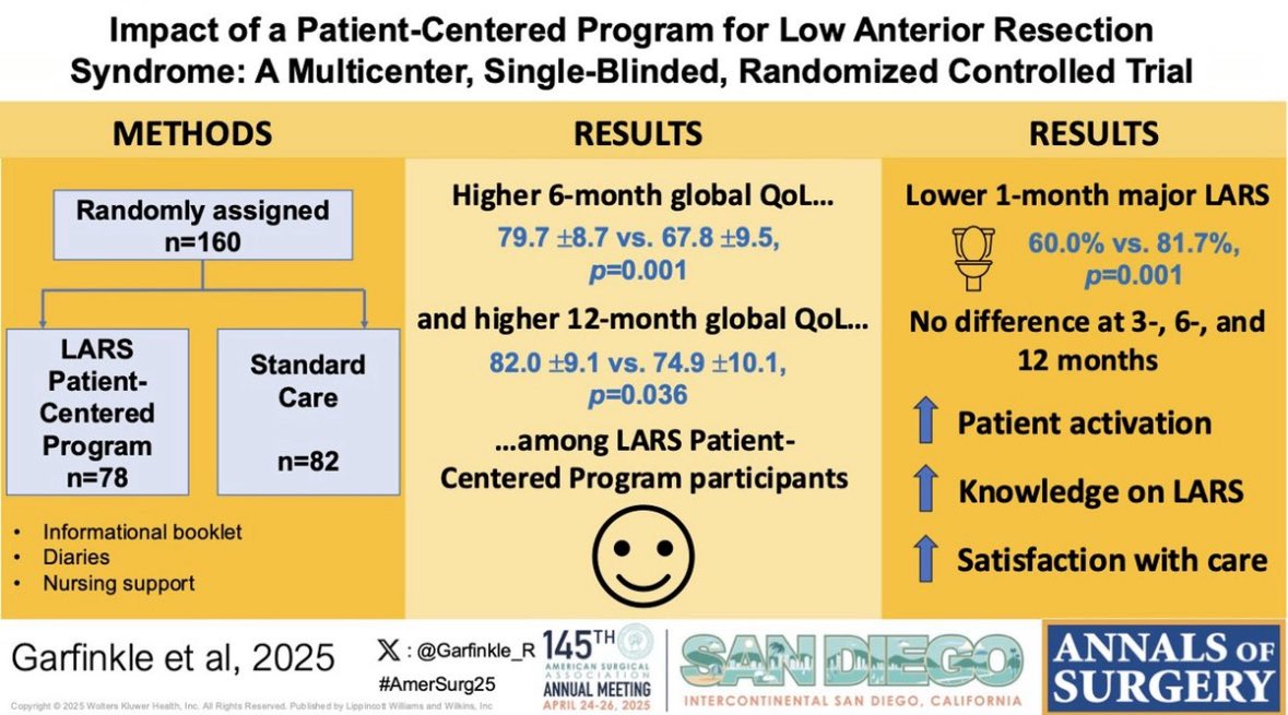 LARSCollaborative (@larscollab8950) on Twitter photo Congratulations <a href="/Garfinkle_R/">Richard Garfinkle, MD MSc PhD</a> <a href="/demian_marie/">Marie Demian</a> <a href="/BoutrosMarylise/">Marylise Boutros</a> for showing that a patient-centered program (education, engagement, nurse support) improves QoL, and 1-month post-op major LARS! <a href="/AnnalsofSurgery/">Annals of Surgery</a> <a href="/SWexner/">Steven D Wexner MD, PhD</a> <a href="/LilianaBordei/">Liliana Bordeianou, MD, FACS, FASCRS</a> <a href="/PeterCh12345/">Peter Christensen</a> <a href="/francomarinello/">Franco Marinello</a> <a href="/ClaudiaDiVenti/">Claudia DiVenti</a> Congratulations <a href="/Garfinkle_R/">Richard Garfinkle, MD MSc PhD</a> <a href="/demian_marie/">Marie Demian</a> <a href="/BoutrosMarylise/">Marylise Boutros</a> for showing that a patient-centered program (education, engagement, nurse support) improves QoL, and 1-month post-op major LARS! <a href="/AnnalsofSurgery/">Annals of Surgery</a> <a href="/SWexner/">Steven D Wexner MD, PhD</a> <a href="/LilianaBordei/">Liliana Bordeianou, MD, FACS, FASCRS</a> <a href="/PeterCh12345/">Peter Christensen</a> <a href="/francomarinello/">Franco Marinello</a> <a href="/ClaudiaDiVenti/">Claudia DiVenti</a>