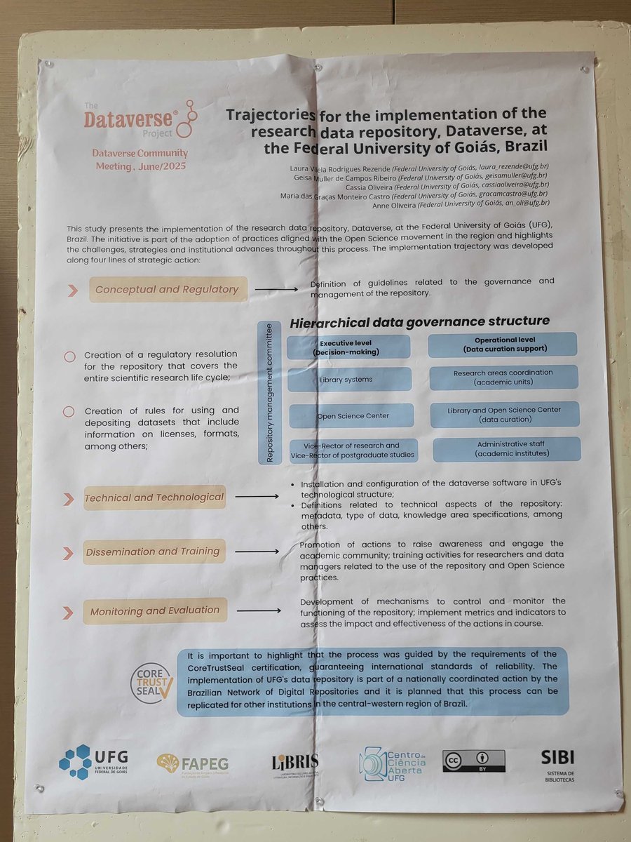 Dataverse Project tweet media