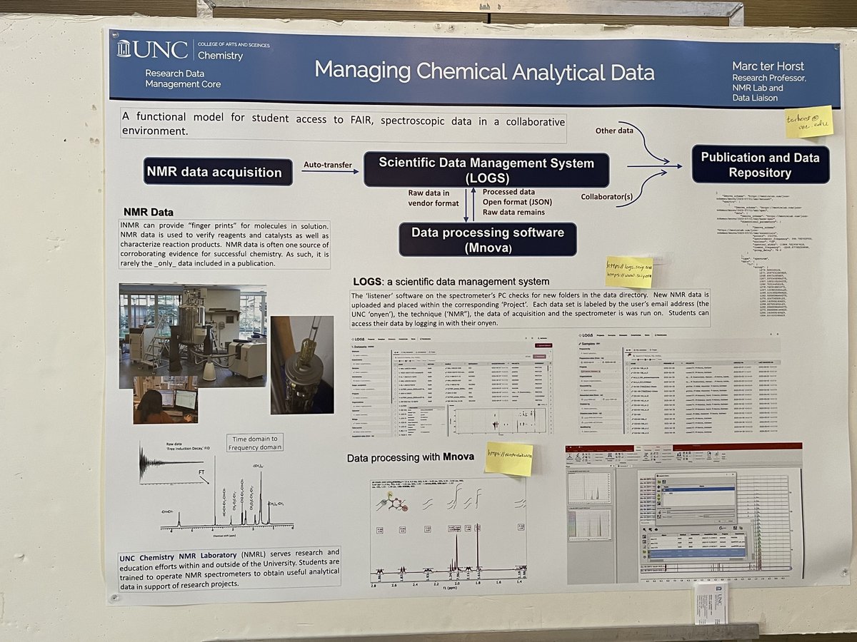 Dataverse Project tweet media