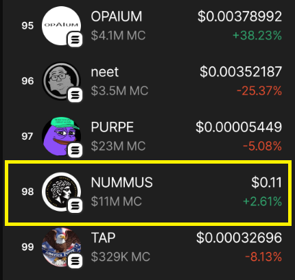 For 15 days in a row, ranked among the top 100 tokens globally on Phantom. We are a rising culture meme coin.