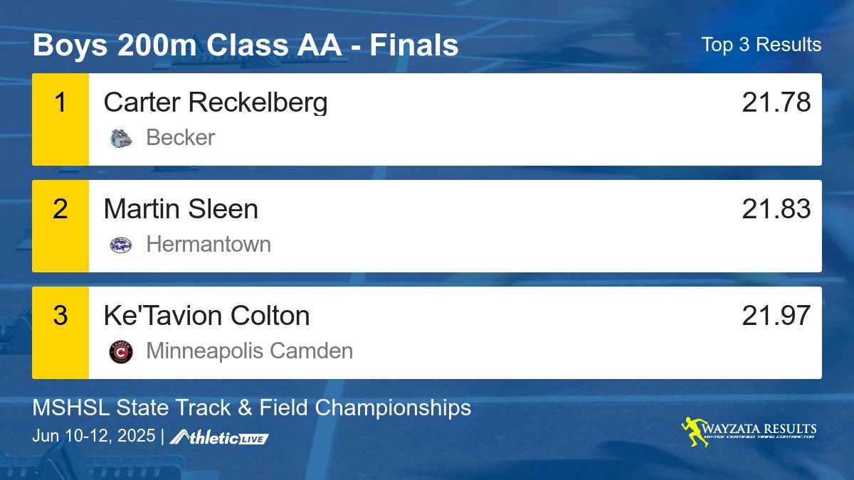 Wayzata Results tweet media