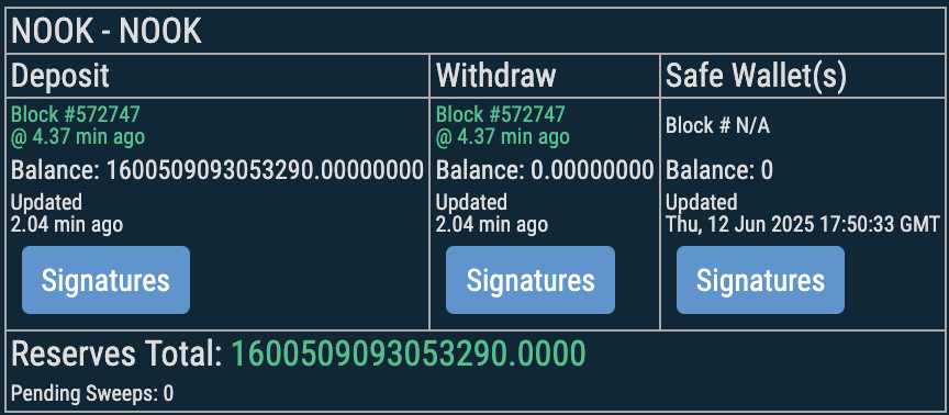 3KINGFISH's tweet photo. $NOOK deposits active on @nonkyc_exchange ?
I already see more than 3% $NOOK deposited in the reserves.
I think it's sooner than soon now. ๐
#BELLS #Bellscoin #Bellschain
@BellsChain https://t.co/2jSNf4vT1X
