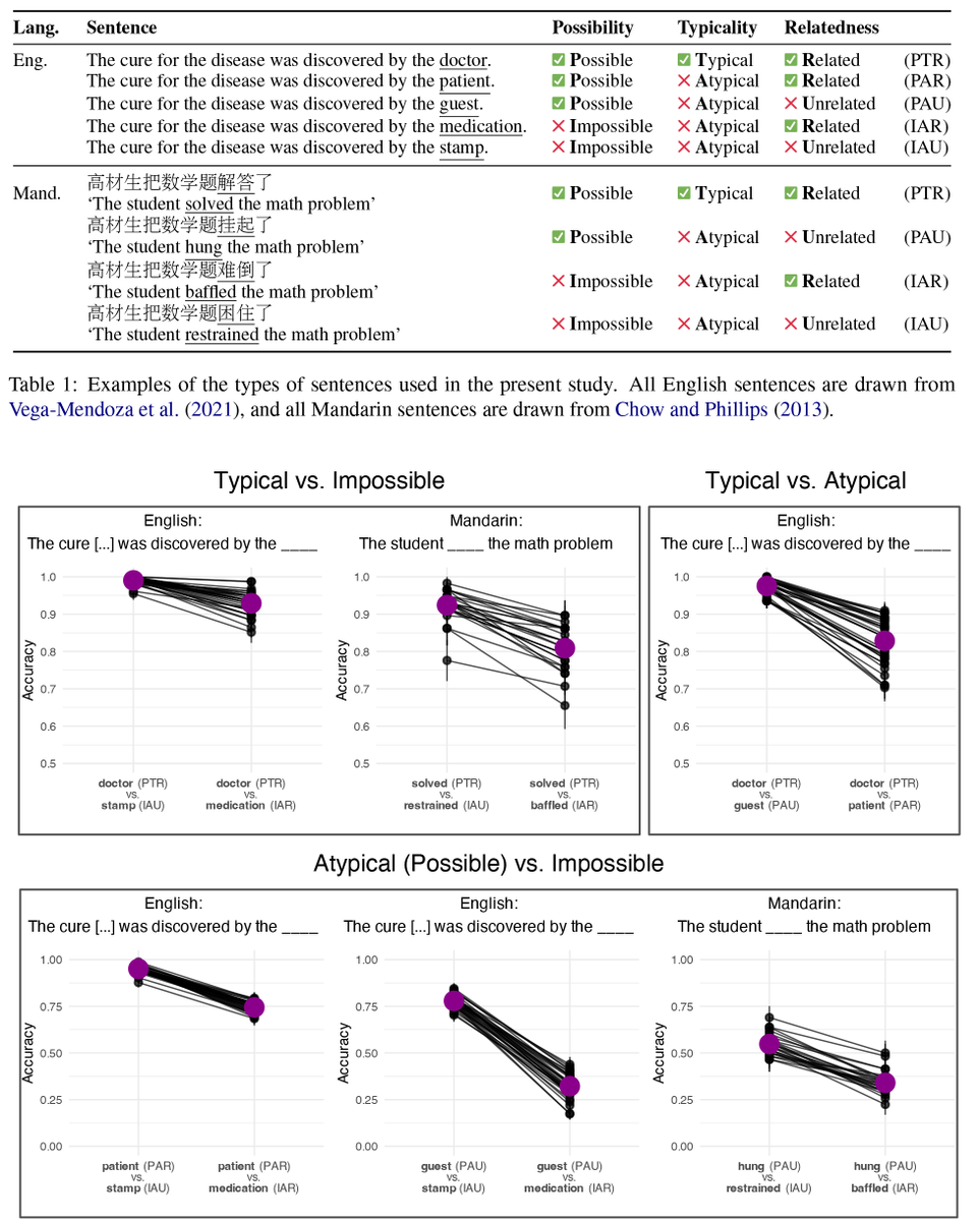 James Michaelov tweet media