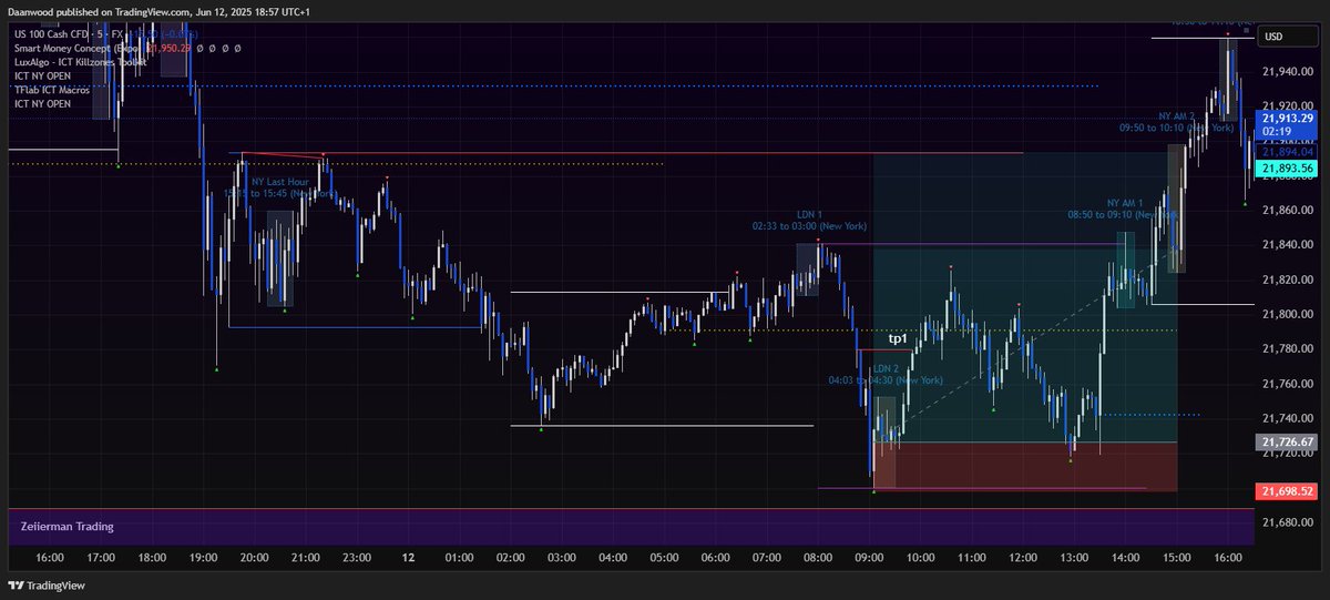 Daanwood's tweet image. Looks like a few people caught this one today - big W $nq #us100 #ICT