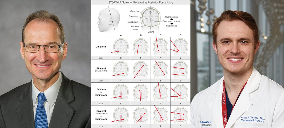 UTSW Neurosurgery (@utswneurosurg) on Twitter photo Congrats to Drs. Alex Valadka & <a href="/JeffTraylorMD/">Jeffrey Traylor, MD</a>! Working with Dr. Andrii Sirko <a href="/neurosirko/">Andrii Sirko</a> of #Ukraine, they review the new #STOPWAR classification system for #pTBI to the #posterior_fossa in <a href="/TheJNS/">Journal of Neurosurgery</a>. thejns.org/view/journals/… <a href="/UTSWMedCenter/">UT Southwestern Medical Center</a> <a href="/UTSWBrain/">UT Southwestern O'Donnell Brain Institute</a> #Neurosurgery Congrats to Drs. Alex Valadka & <a href="/JeffTraylorMD/">Jeffrey Traylor, MD</a>! Working with Dr. Andrii Sirko <a href="/neurosirko/">Andrii Sirko</a> of #Ukraine, they review the new #STOPWAR classification system for #pTBI to the #posterior_fossa in <a href="/TheJNS/">Journal of Neurosurgery</a>. thejns.org/view/journals/… <a href="/UTSWMedCenter/">UT Southwestern Medical Center</a> <a href="/UTSWBrain/">UT Southwestern O'Donnell Brain Institute</a> #Neurosurgery