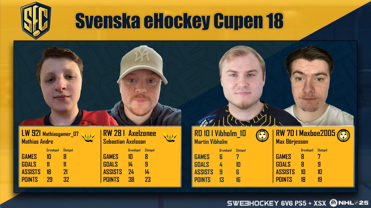 SWEEHOCKEY (@sweehockey) on Twitter photo 