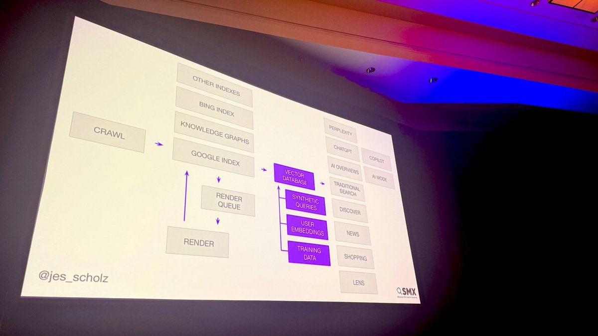 Lily Ray 😏 (@lilyraynyc) on Twitter photo It’s not just about Google; now you have to think about Bing, because Bing powers ChatGPT, Perplexity, Meta AI and more 🤯
SEO existential crisis?
“Accept the things we cannot change”
We can’t control how these platforms use new tech.
👏🏽👏🏽👏🏽 <a href="/jes_scholz/">Jes Scholz</a> #smx #smxadvanced It’s not just about Google; now you have to think about Bing, because Bing powers ChatGPT, Perplexity, Meta AI and more 🤯
SEO existential crisis?
“Accept the things we cannot change”
We can’t control how these platforms use new tech.
👏🏽👏🏽👏🏽 <a href="/jes_scholz/">Jes Scholz</a> #smx #smxadvanced