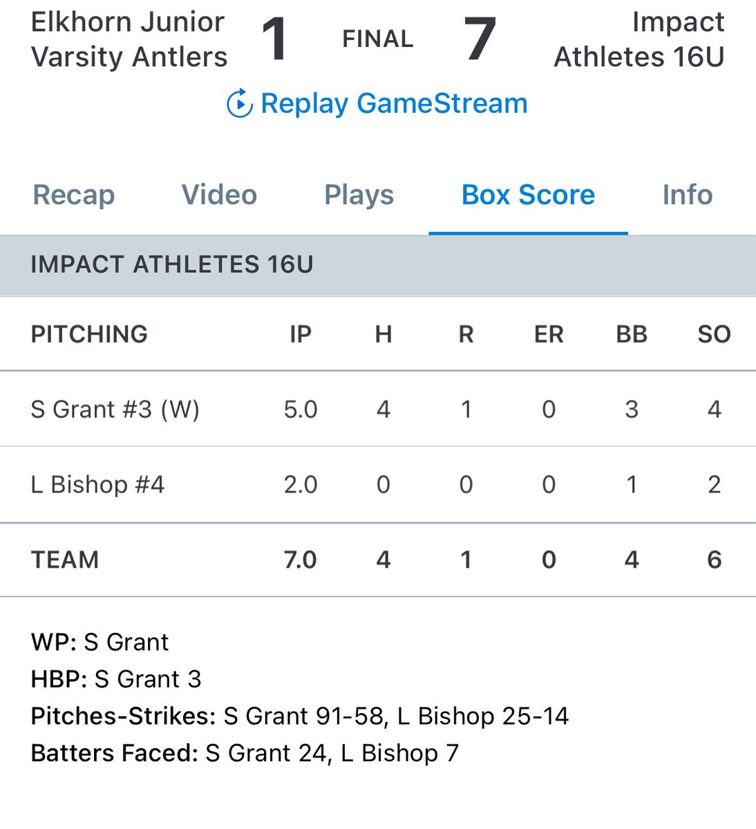 16U wins 7-1. Stephen Grant and Sam Koffenberger led the offense with two hits a piece. Grant and Landon Bishop threw well on the mound.