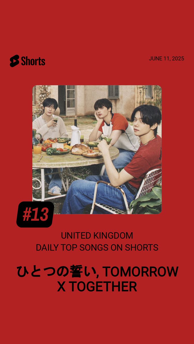 TXTChartData's tweet photo. .@TXT_members "We'll Never Change" on Daily Top Songs on Shorts

#7 Japan (NEW)
#13 United Kingdom https://t.co/uUkjqho9YF