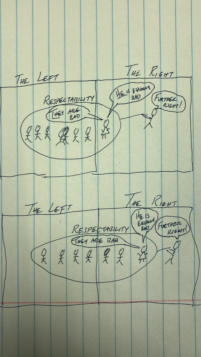 Tried to capture why some on the right rub me the wrong way with a crude drawing I sent my friend
