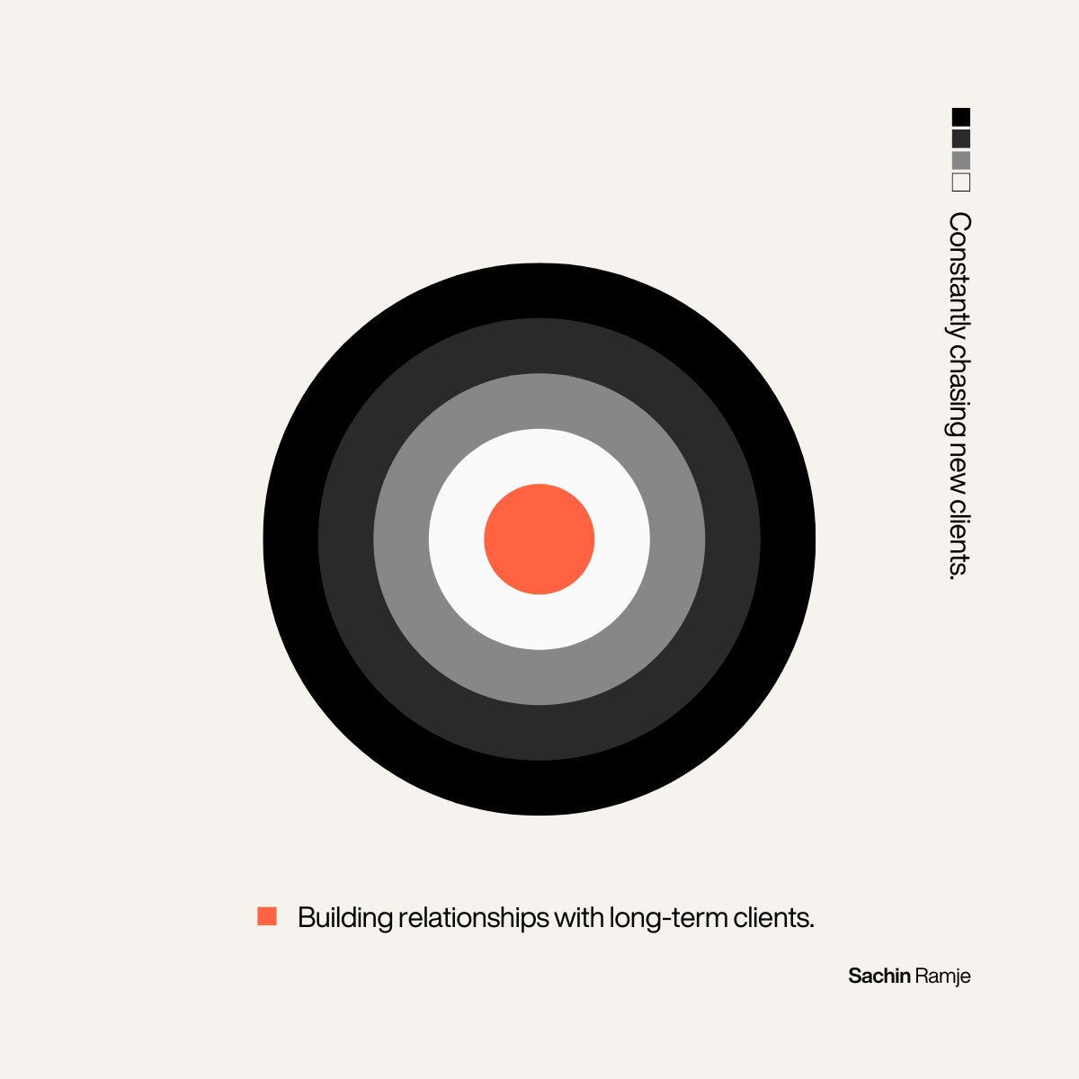 SachinRamje's tweet image. Strong relationships lead to sustainable growth.