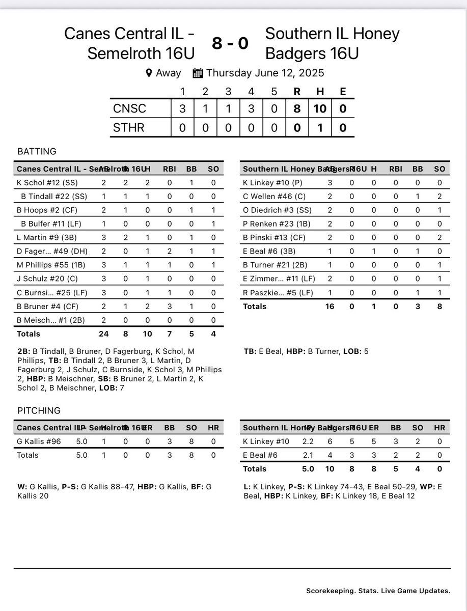 Canes off to a winning start.
1-0 Next game, tomorrow @ 2:00pm 📍Illinois Central College