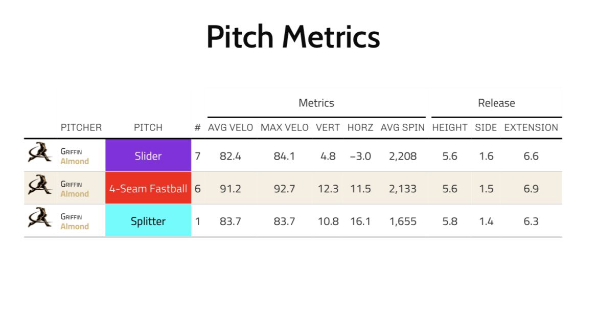 Griffin Almond tweet media