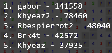 totally forgot I has a million cell minesweeper game 
people actually finished the game!
congrats to the top players

you can see their achievement here
millionsweeper.errols.space