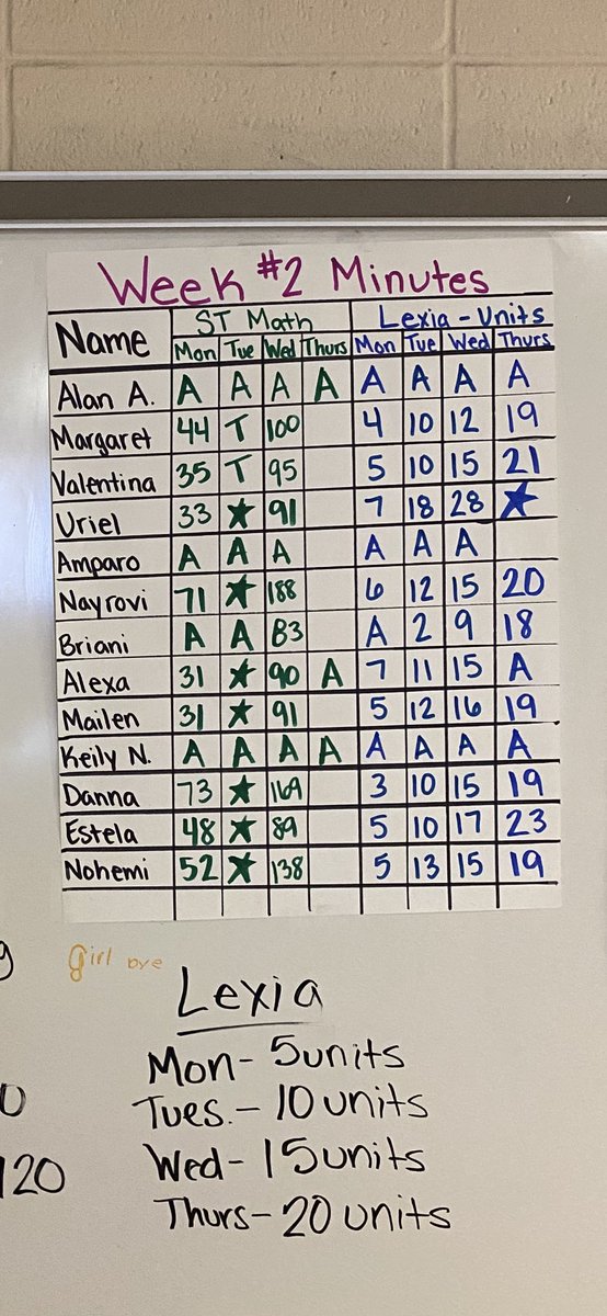 Edna cruz (@ednacruz14) on Twitter photo From tracking our St math minutes to tracking our lexia units, students are able to see their everyday improvement.. Way to go!!!! <a href="/ReedAcad_AISD/">Reed Academy for Engineering</a> #Worldsummertour2025 From tracking our St math minutes to tracking our lexia units, students are able to see their everyday improvement.. Way to go!!!! <a href="/ReedAcad_AISD/">Reed Academy for Engineering</a> #Worldsummertour2025