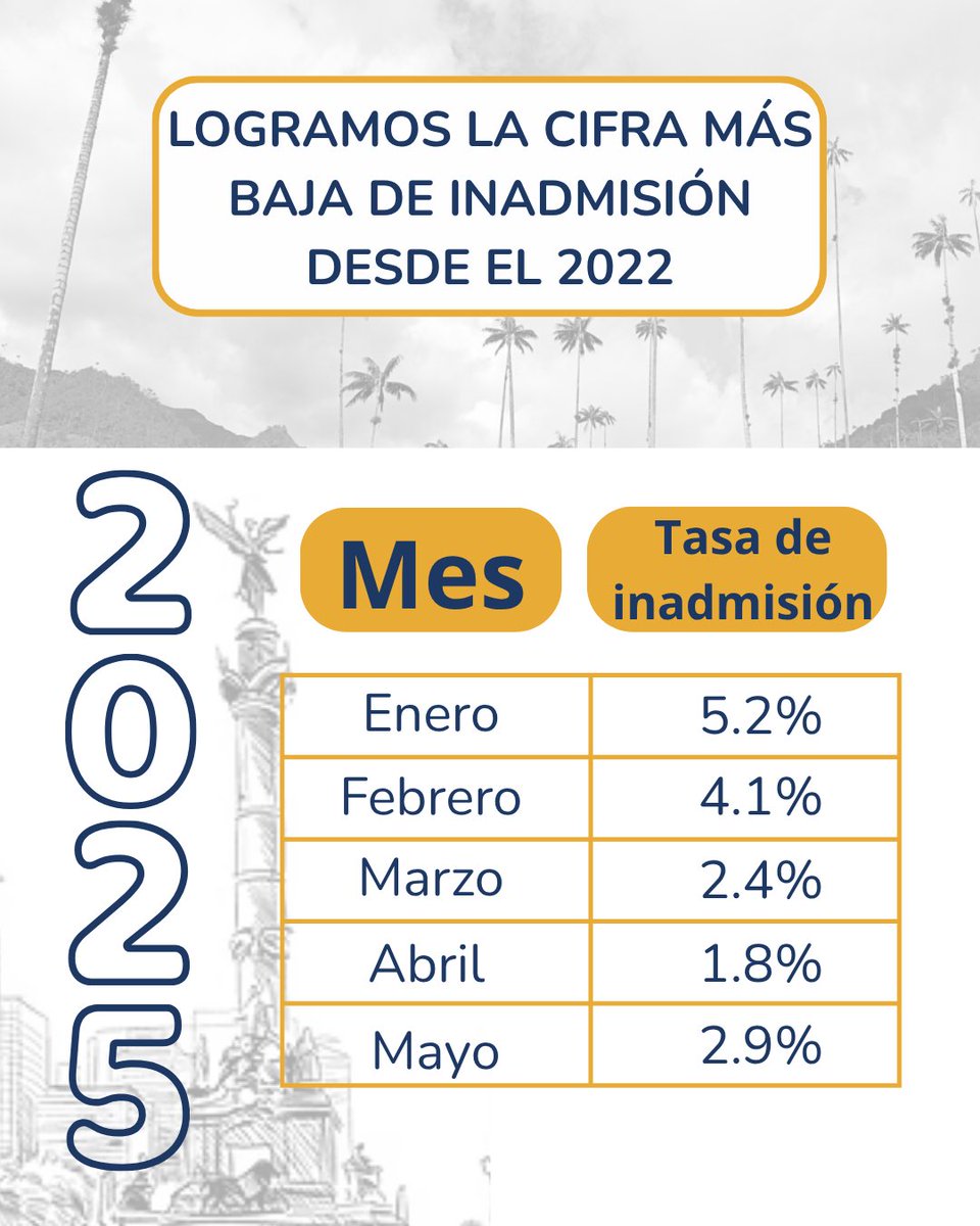 Sobre las inadmisiones…
<a href="/petrogustavo/">Gustavo Petro</a> <a href="/consuladocolmex/">Consulado General de Colombia en México</a>