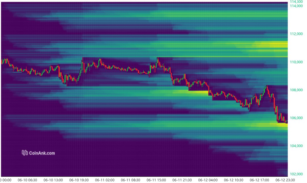 CryptoCowboyUK's tweet image. Have Faith, we&apos;re almost done 🤠#M2S2 #Liquidity #Heatmap #dip #Crypto $BTC