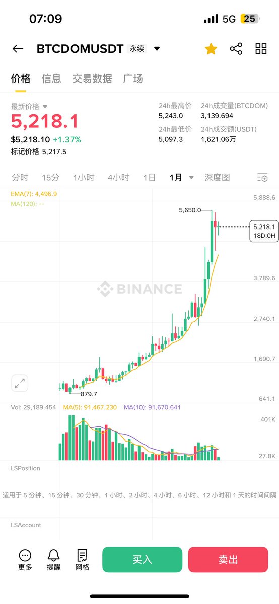 BTCD才是真的ETH！