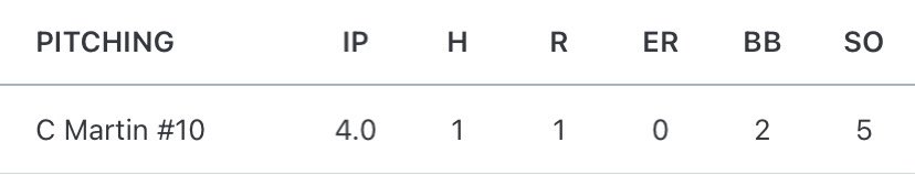 Corbin Martin tweet media