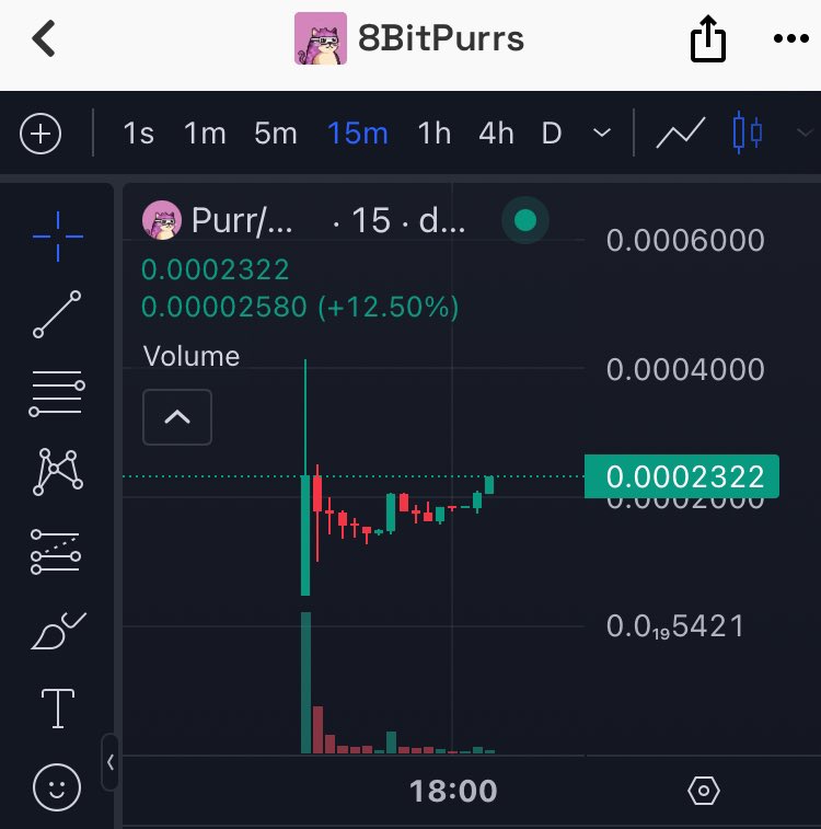 Eatingupmoney's tweet photo. @sir_sardic @jessepollak @8BitPurrs @AntiRugZone PURR IS PRIMED FOR TAKE OFF 🚀 https://t.co/gXk0tn9MXF