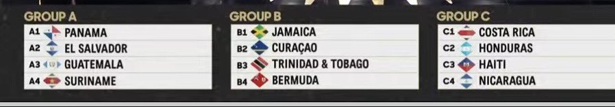 Así quedaron los grupos en <a href="/Concacaf/">Concacaf</a> para la última fase en busca del boleto al mundial 2026