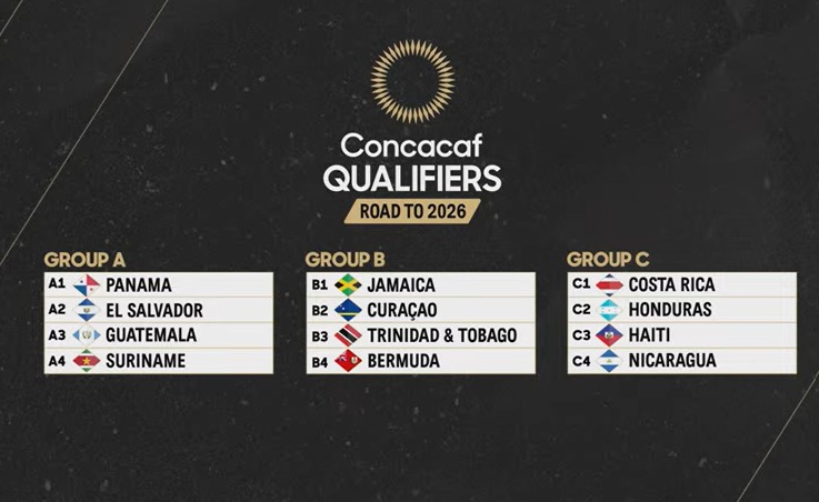 Listos los grupos para la tercera ronda de la eliminatoria de Concacaf. El primero se cada grupo va al mundial y los dos mejores segundo por el repechaje. Panamá en el grupo A.

#SomosMarearoja