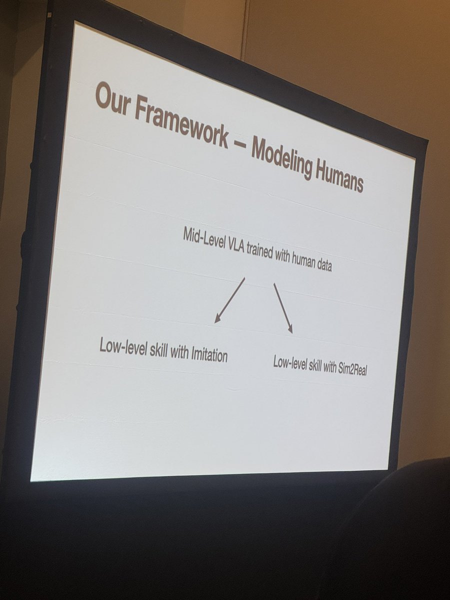 ky_lin0305's tweet image. Fascinating keynote talk from @xiaolonw about modeling humans for humanoid robots at POETs workshop! @CVPR