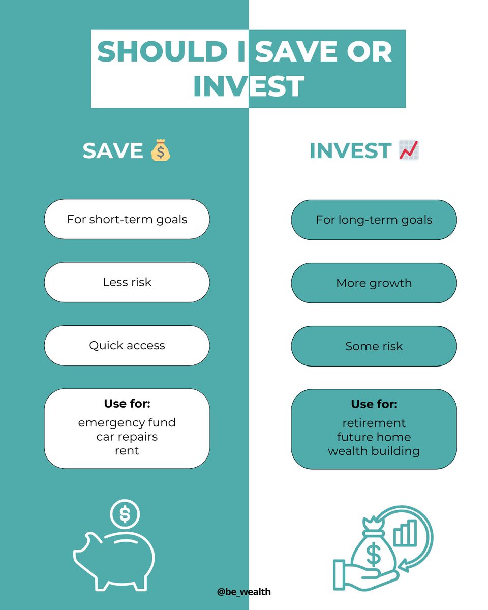 bewealth_'s tweet image. Don’t know where to put your money? Save for now. Invest for later. Easy. ✅

#smartmoneydecisions #FinancialBasics #InvestingForBeginners #bewealthy #MoneyMadeSimple