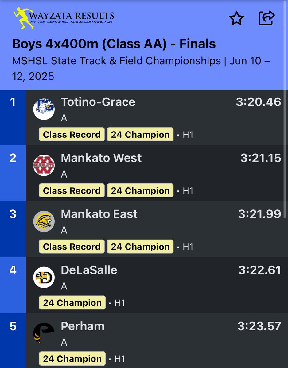 Boys take 3rd in the 4x400