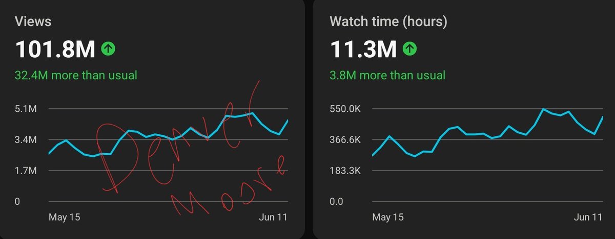 Ladies and gentlemen, we did it

Don't steal my screenshot pls