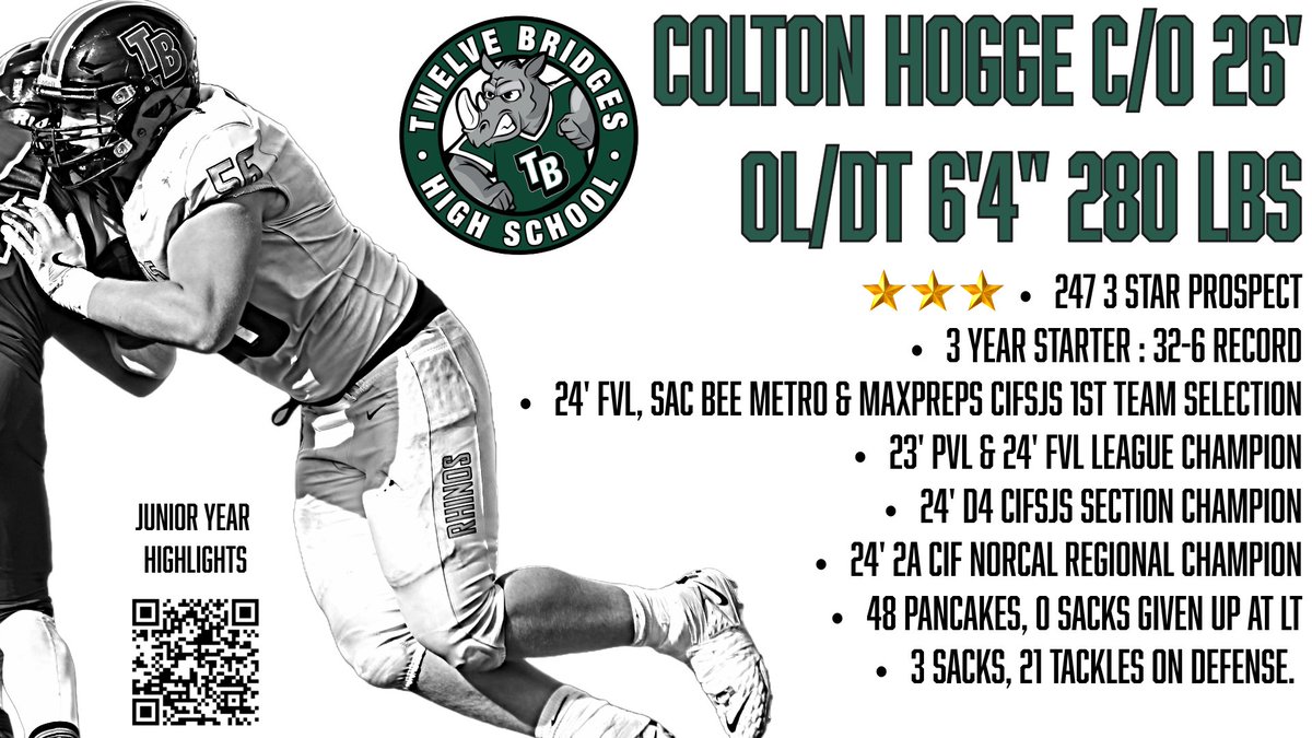 Colton Hogge (@coltonhogge75) on Twitter photo Pumped up to see some of my favorite coaches tonight <a href="/UofR_Football/">Redlands Bulldog Football</a> Mega Camp & ready to compete vs. the best!
<a href="/12BFootball/">12 Bridges Football</a> @coachhogge72 <a href="/GrantFowler54/">Grant Fowler</a> @sacbee_joed @brandonhuffman @gregbiggins <a href="/adamgorney/">Adam Gorney</a> <a href="/alecsimpson5/">Alec Simpson</a> <a href="/WCPSacramento/">West Coast Preps Sacramento</a> <a href="/SacMaxPreps/">Sac-Joaquin MaxPreps</a> @pgregorian <a href="/PrepRedzoneCA/">Prep Redzone California</a> Pumped up to see some of my favorite coaches tonight <a href="/UofR_Football/">Redlands Bulldog Football</a> Mega Camp & ready to compete vs. the best!
<a href="/12BFootball/">12 Bridges Football</a> @coachhogge72 <a href="/GrantFowler54/">Grant Fowler</a> @sacbee_joed @brandonhuffman @gregbiggins <a href="/adamgorney/">Adam Gorney</a> <a href="/alecsimpson5/">Alec Simpson</a> <a href="/WCPSacramento/">West Coast Preps Sacramento</a> <a href="/SacMaxPreps/">Sac-Joaquin MaxPreps</a> @pgregorian <a href="/PrepRedzoneCA/">Prep Redzone California</a>