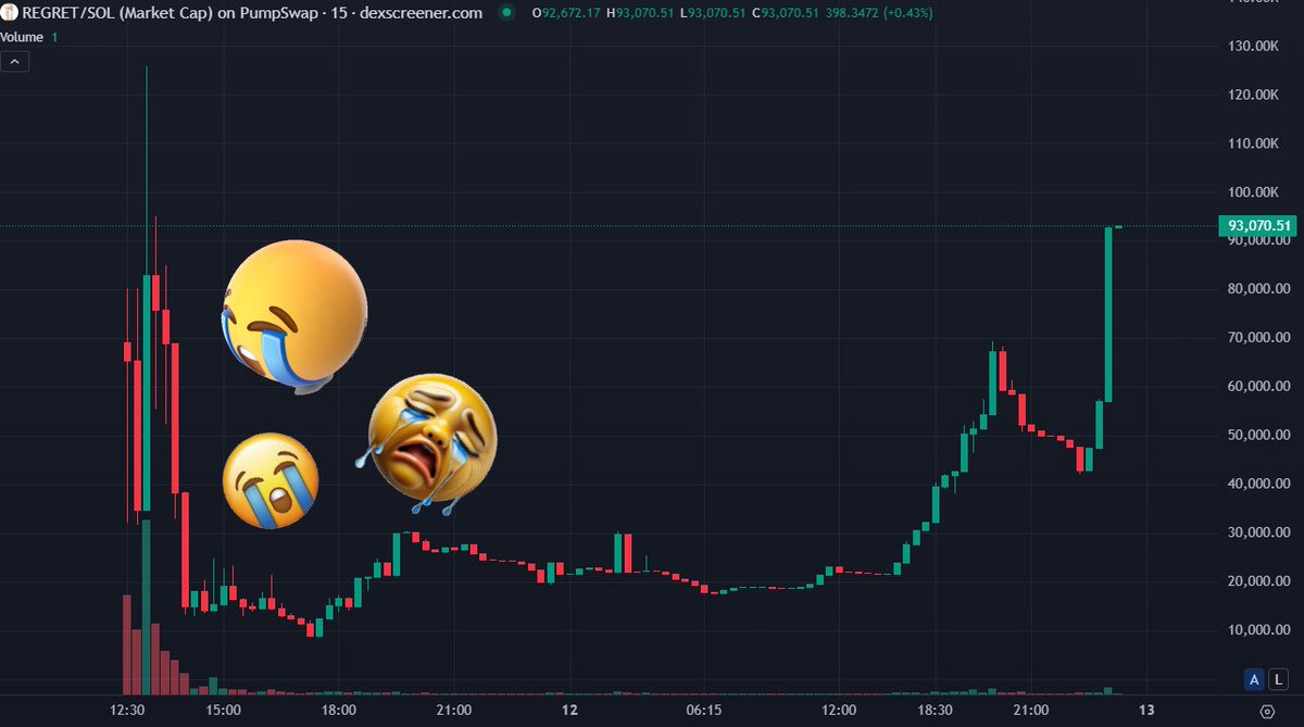 Regretamode.exe initiated.