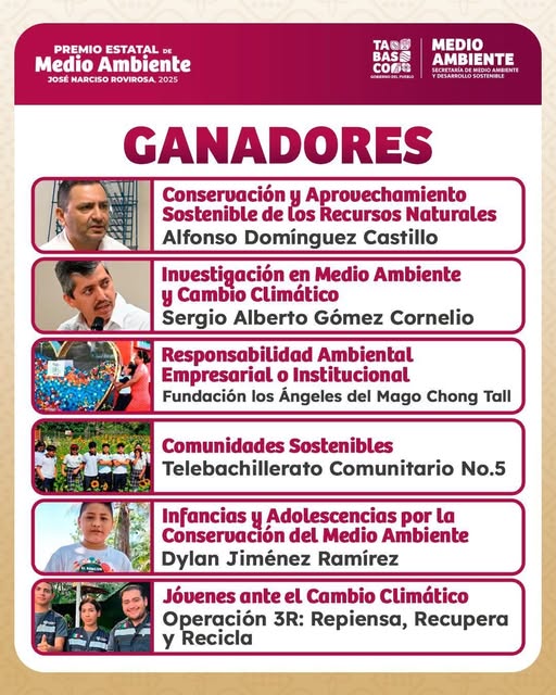 Nos llena de orgullo anunciar que el Dr. Sergio Alberto Gómez Cornelio, Director de la Ingeniería en Biotecnología de nuestra casa de estudios, ha sido galardonado con el Premio Estatal de Medio Ambiente en la categoría Investigación en medio ambiente y cambio climático