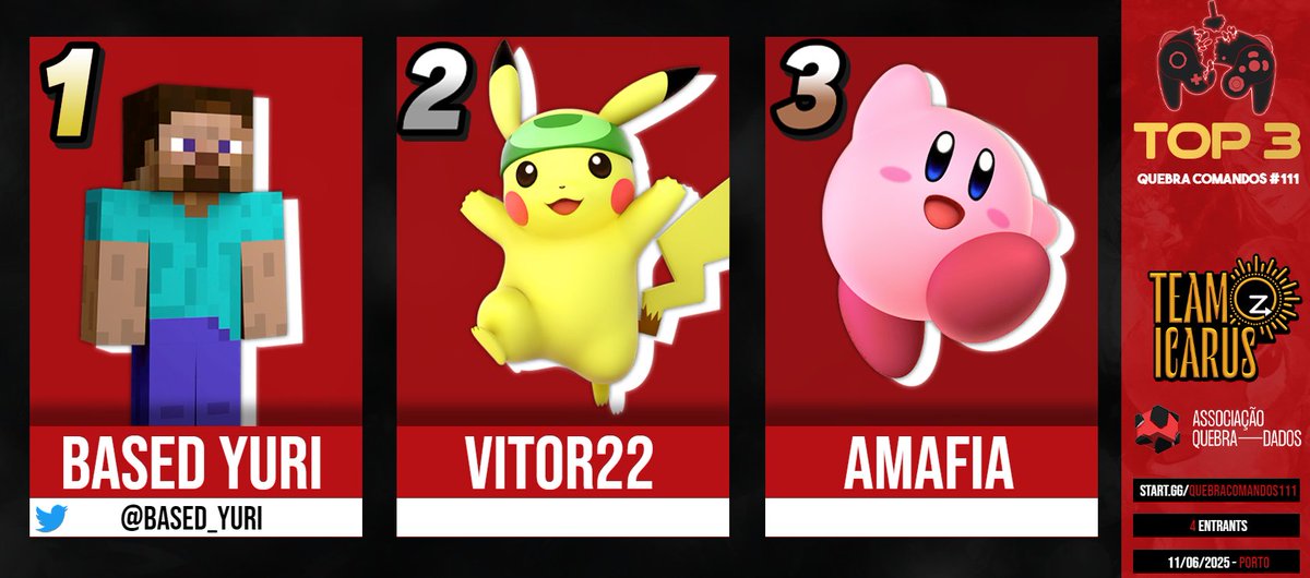 Foi um weekly com interações muito goofy que acaba com este Top 3!

🥇 <a href="/based_yuri/">playboi minecarti 💯💯💯</a>
🥈 vitor22
🥉 AMAFia