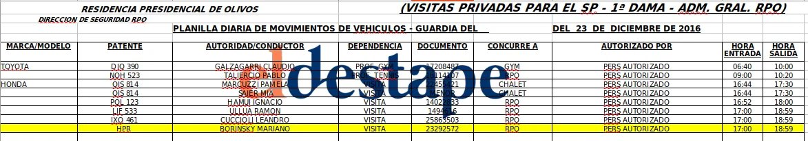 arilijalad's tweet photo. Las reuniones de los jueces del caso Vialidad con Macri en la quinta de Olivos.

Pero para la Corte no es razón suficiente para dudar de su imparcialidad. 

Todo es información pública. Si no te lo cuentan es porque eligen ocultarlo.

#CristinaLibre https://t.co/2Bk7ENAzws