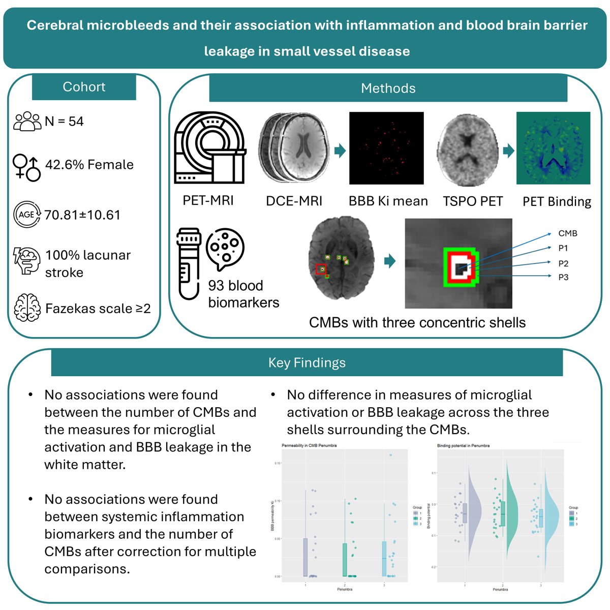 Stroke AHA/ASA (@strokeaha_asa) on Twitter photo Are Neuroinflammation and Blood-Brain Barrier Dysfunction Involved in Cerebral Microbleeds?
In this #BloggingStroke post, <a href="/B_Rioux/">Bastien Rioux</a> discusses #Stroke article by <a href="/Lupei_Cai/">Lupei Cai</a> et al. <a href="/CamStroke/">Cambridge Stroke</a> #AHAJournals
ahajournals.org/do/10.1161/blo… Are Neuroinflammation and Blood-Brain Barrier Dysfunction Involved in Cerebral Microbleeds?
In this #BloggingStroke post, <a href="/B_Rioux/">Bastien Rioux</a> discusses #Stroke article by <a href="/Lupei_Cai/">Lupei Cai</a> et al. <a href="/CamStroke/">Cambridge Stroke</a> #AHAJournals
ahajournals.org/do/10.1161/blo…