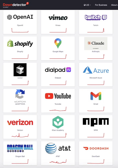 🚨 BREAKING : "Anche se Internet è giù, Stocktwits è sempre attivo! Unisciti alla conversazione dopo l'orario di mercato!"