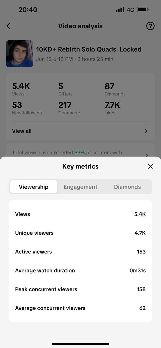 Absolutely cooking on TikTok live streams. Let’s keep it going!