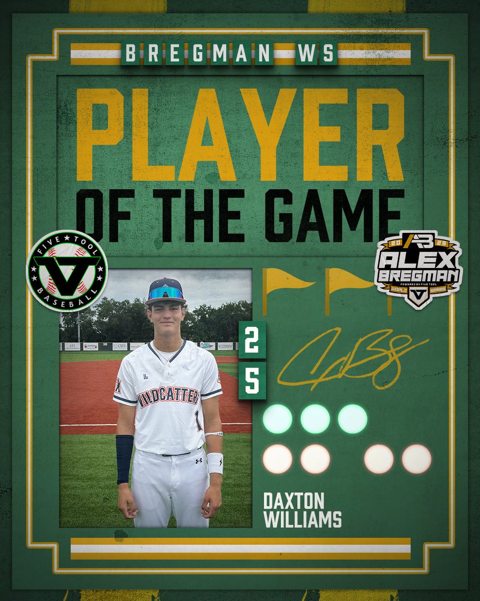 ✭Five Tool Texas✭ (@fivetooltexas) on Twitter photo #BregmanWS F: <a href="/WildcattersHS/">Wildcatters High School</a> 2028 10, Impact Baseball Club Padalecki 8
PoG: Daxton Williams 2-3, 3B, 3 RBI #BregmanWS F: <a href="/WildcattersHS/">Wildcatters High School</a> 2028 10, Impact Baseball Club Padalecki 8
PoG: Daxton Williams 2-3, 3B, 3 RBI
