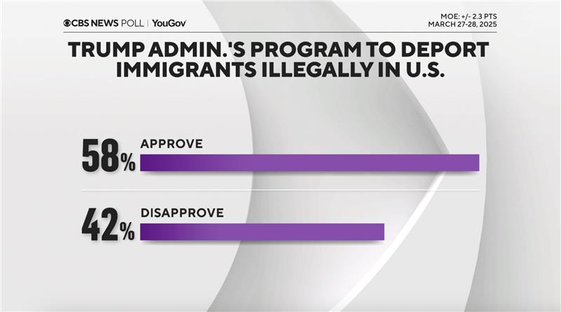 Like the majority of Americans, I support the President’s efforts to deport those who have broken our laws and are here illegally.