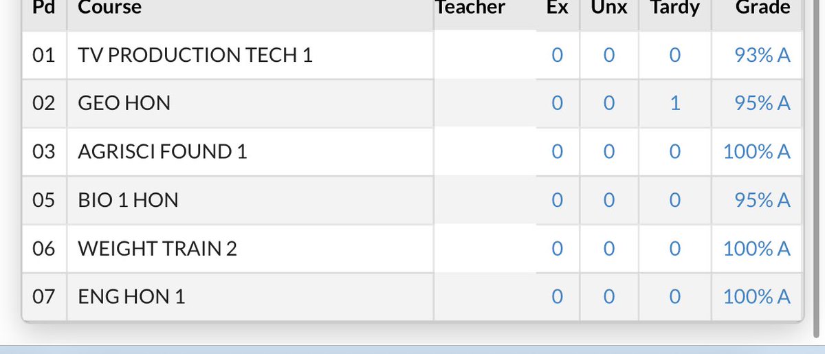 Mason Scheloske (@masonscheloske) on Twitter photo Finished the academic year with a 4.222 GPA and straight A’s! College history is not able to be seen but finished with a 97.45! <a href="/LakeGibsonFB/">LAKE GIBSON BRAVES FOOTBALL</a>
<a href="/Coach2am/">Adam Minggia II</a>
<a href="/bigfla74/">Coach Anthony Desandolo</a>
<a href="/coach_jgeorgejr/">Jeff George Jr.</a>
<a href="/Mikesmith_35/">Mike Smith</a>
<a href="/CoachLewis_DLP/">Michael J. Lewis II</a>
#BOE
#recruitLG Finished the academic year with a 4.222 GPA and straight A’s! College history is not able to be seen but finished with a 97.45! <a href="/LakeGibsonFB/">LAKE GIBSON BRAVES FOOTBALL</a>
<a href="/Coach2am/">Adam Minggia II</a>
<a href="/bigfla74/">Coach Anthony Desandolo</a>
<a href="/coach_jgeorgejr/">Jeff George Jr.</a>
<a href="/Mikesmith_35/">Mike Smith</a>
<a href="/CoachLewis_DLP/">Michael J. Lewis II</a>
#BOE
#recruitLG