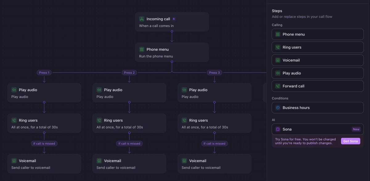 It's been quite some time since we shopped for a phone system!

The leader is <a href="/OpenPhone/">OpenPhone</a> with its easy-to-use call flow, transcripts, texting, and so much more!