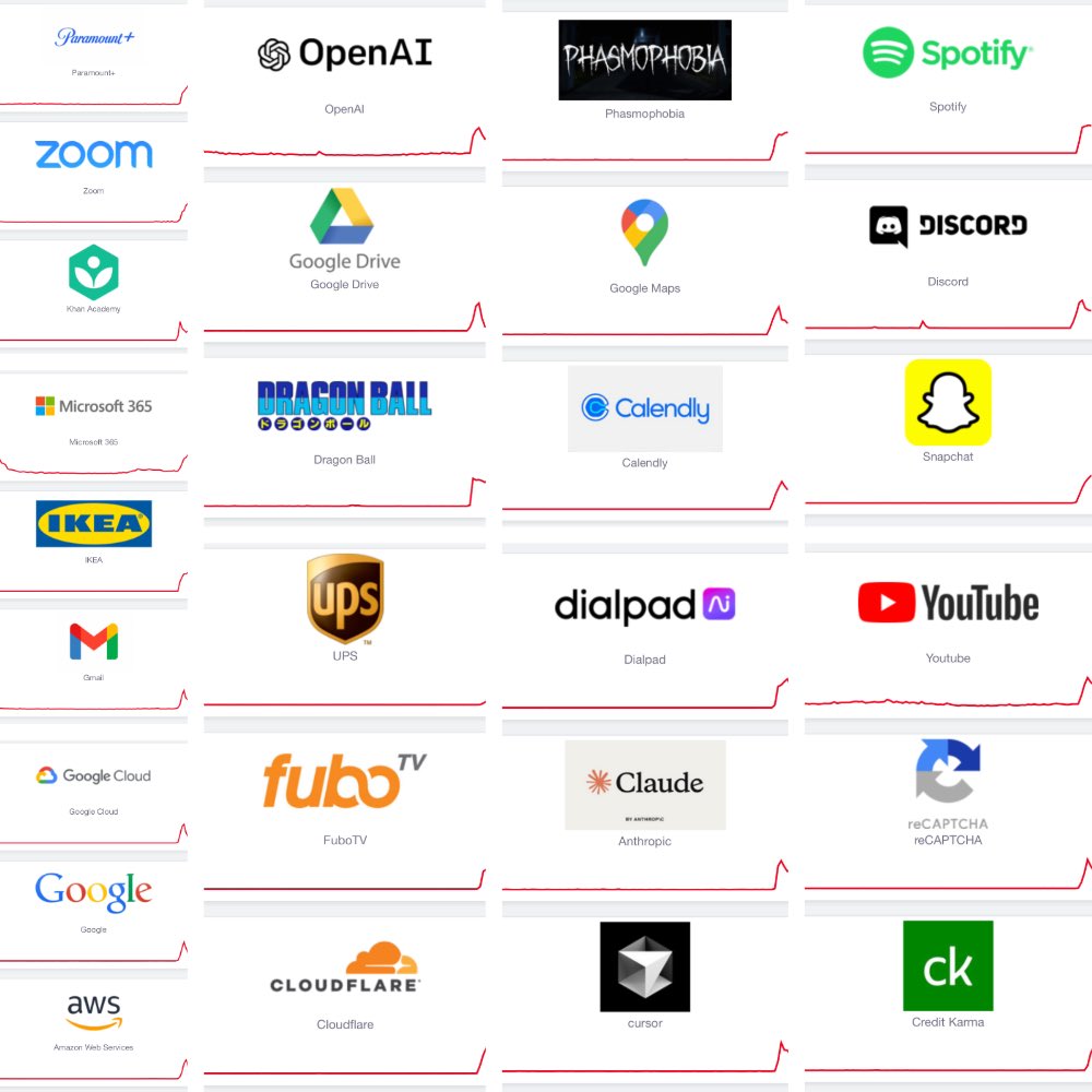 theoncetimes's tweet photo. Well... we can go back to sleep 😂
🚨 Reports on Downdetector still increasing as people suffer from widespread internet disruptions 🫡
#internetisdown #google #zoom #aws #youtube #Spotify #claude #Cloudflare #Discord https://t.co/pmrYST6aVk