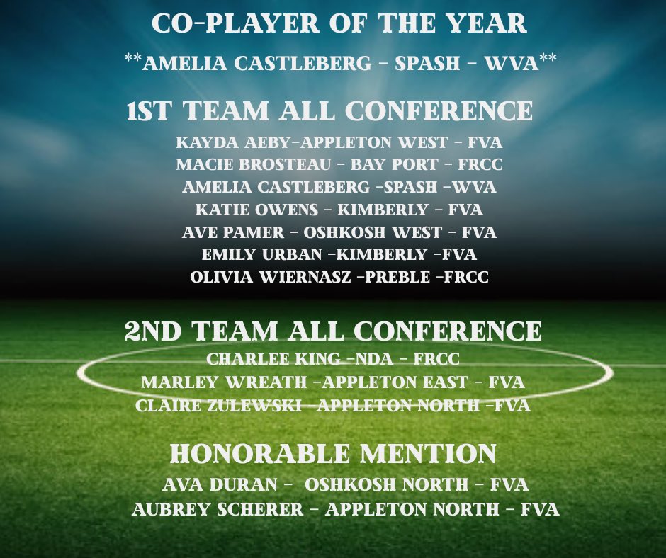 wiufc2008's tweet image. This team has ballers.   Look at all the All Conference players.