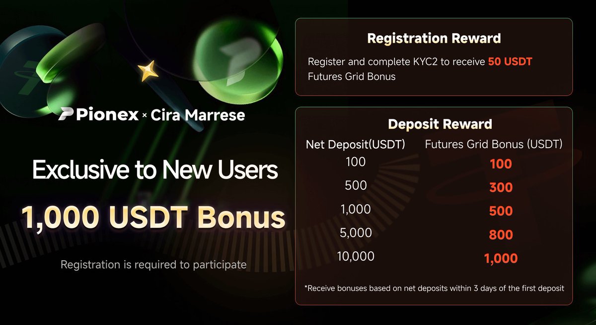 Start Trading Smarter with Pionex!

🚀 Automate your crypto trades with 16 FREE built-in bots on Pionex – the global exchange built for both beginners and pros.

Why Pionex?
✅ 0.05% ultra-low fees
✅ Spot &amp; futures trading
✅ Passive income tools
✅ Free demo account (try before