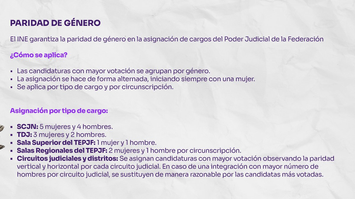 Para definir las candidaturas ganadoras de la #ElecciónJudicial, el INE verifica que se cumplan diversos criterios de elegibilidad 📝 y paridad de género 🚺🚹 en la integración de los cargos judiciales. 

Conoce más y revisa como se aplican estos criterios en: