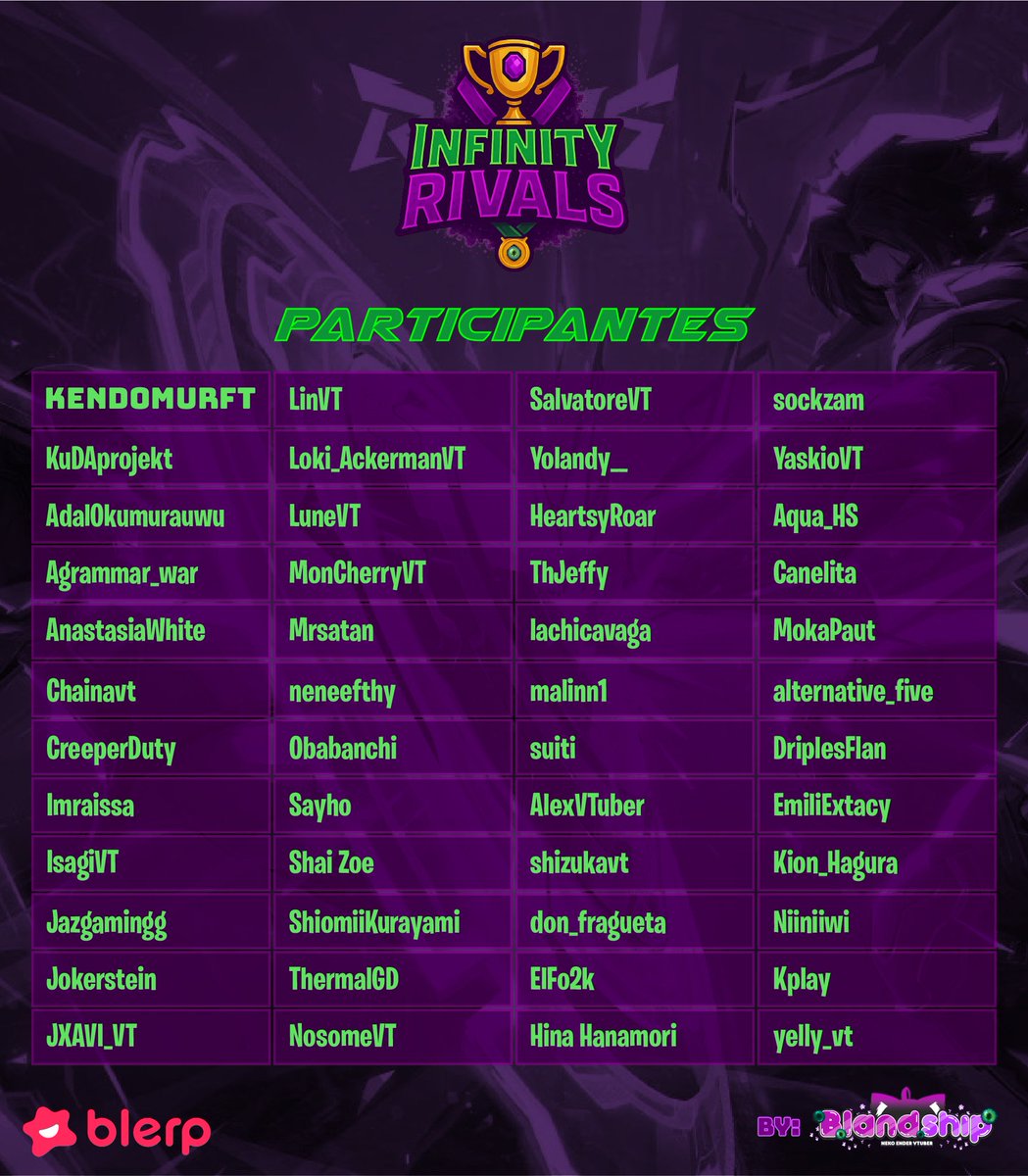 Uffas!! aqui esta ya la lista de participantes del torneo de hoy, no se lo pierdan comienza en 4 horas, mucha suerte a todos los participantes ⚔️ #MarvelRivals 

🟢Link de Twitch   →
twitch.tv/blandship