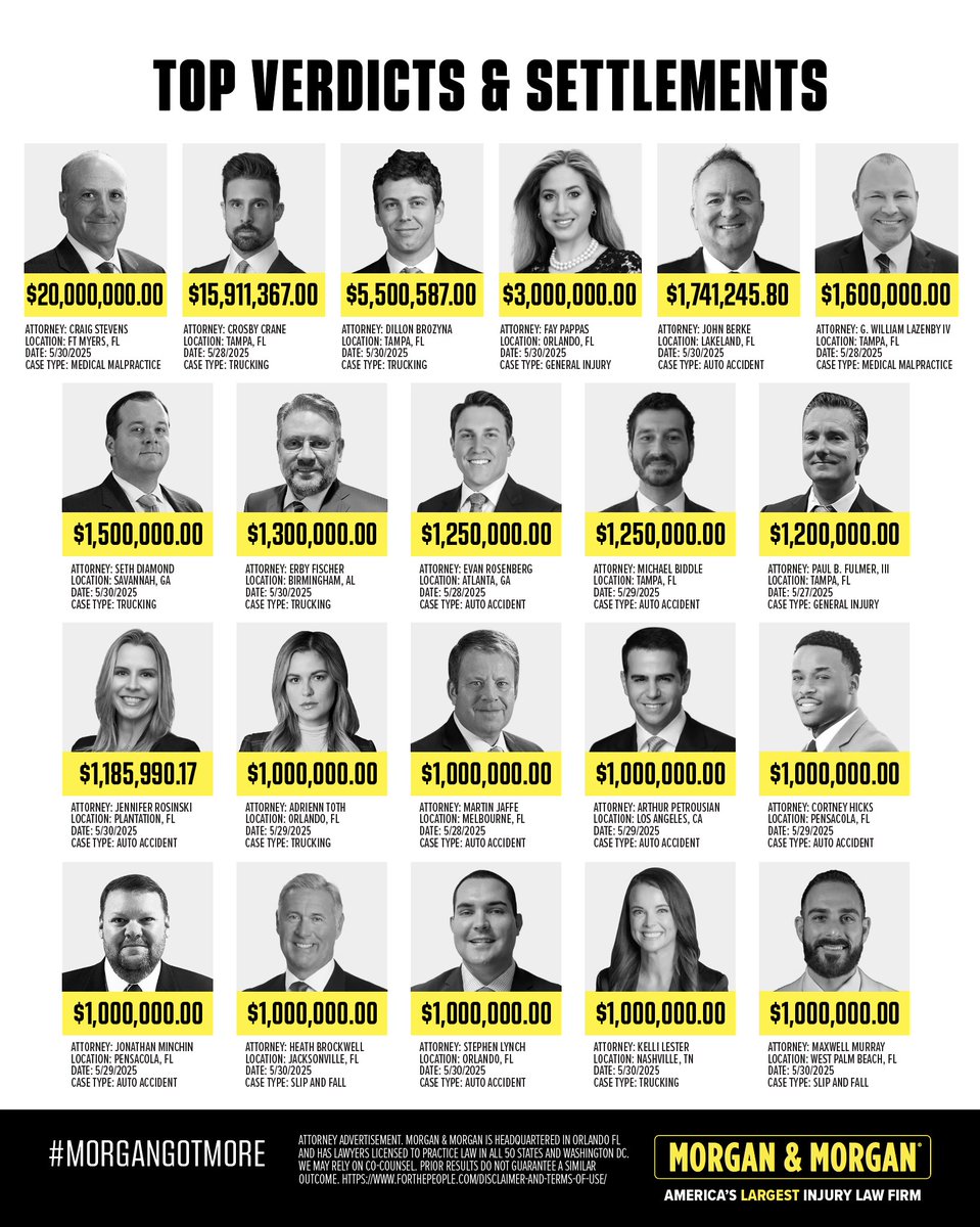 Check out this week's top verdicts and settlements! 

More wins, more justice, more for the people.