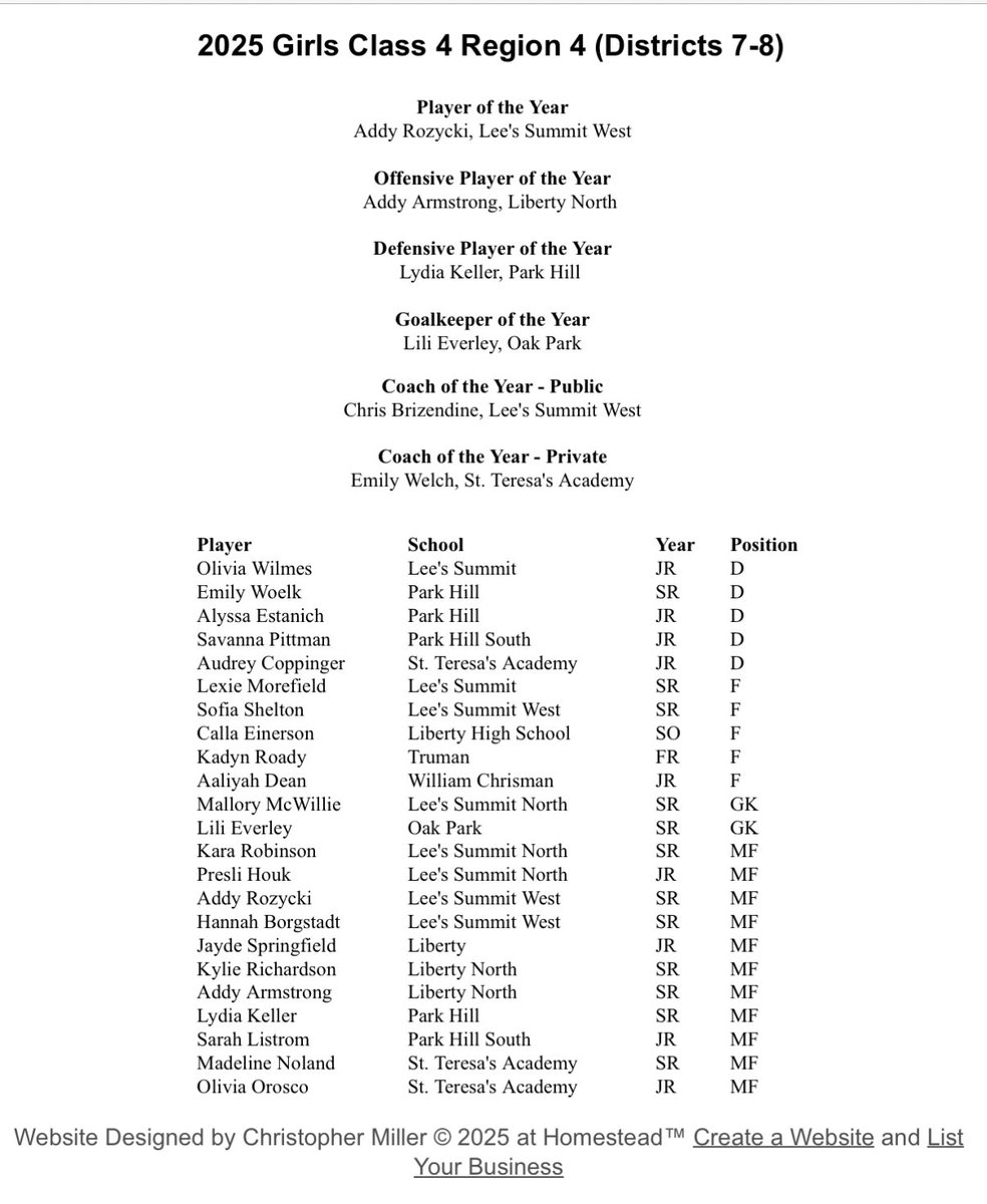 Honored to be selected All Region with a very talented group of girls. ⁦<a href="/WCGirlsSoccer_/">WCHS Soccer</a>⁩ ⁦<a href="/wcbearssports/">WC Athletics</a>⁩ ⁦<a href="/EJCExam_Sports/">EJC Examiner Sports</a>⁩ ⁦<a href="/HSSoccerKC/">SoccerKC</a>⁩